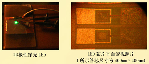 新型非极化LED材料和器件