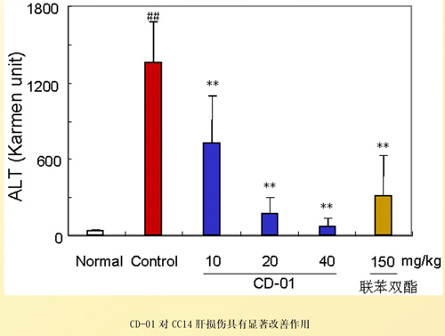 新型肝炎治疗药CD-01